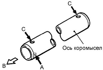 в) Установите ось коромысел так, чтобы…