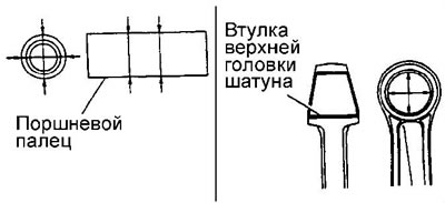 а) Измерьте диаметр поршневого пальца и…