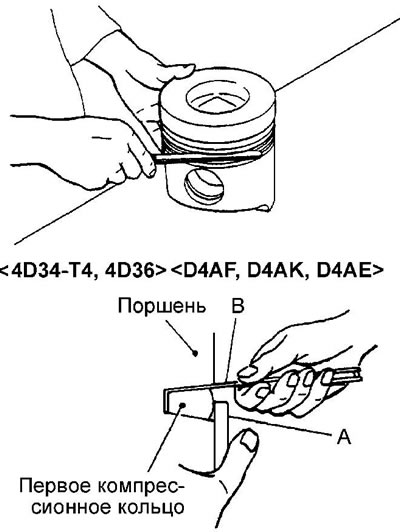 Первое компрессионное кольцо двигателей…