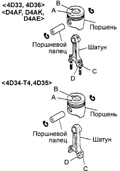 Внимание: убедитесь, что поршень…