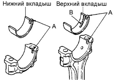 1. Установка шатунного подшипника…