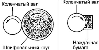 7. На стадии чистовой обработки…