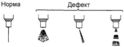 Форсунки с штифтовым распылителем.