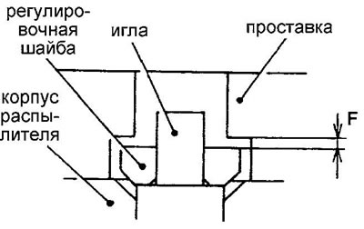 Толщина регулировочных шайб (в мм) —…