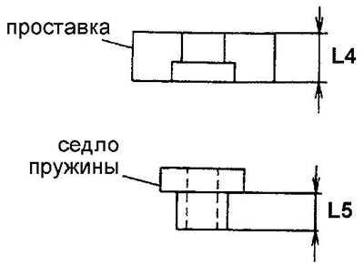 б) Измерьте размер «L5» седла пружины…