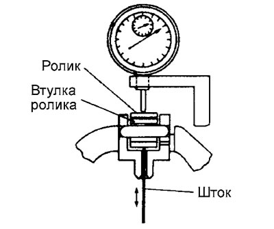 Если зазор не соответствует предельно…