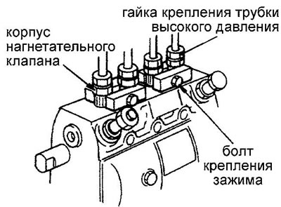 гаек топливных трубок высокого давления…