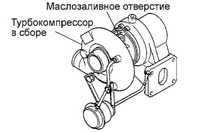 10. После перестановки компрессора…