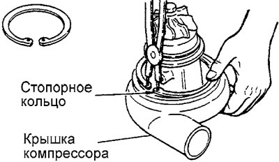 Внимание: при снятии стопорного кольца…