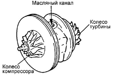 2. Проверьте масляный канал корпуса…