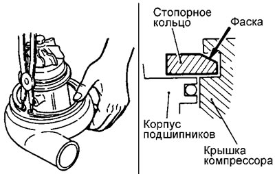 Удерживайте стопорное кольцо одной…