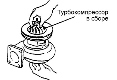 5. После сборки проверьте плавность…