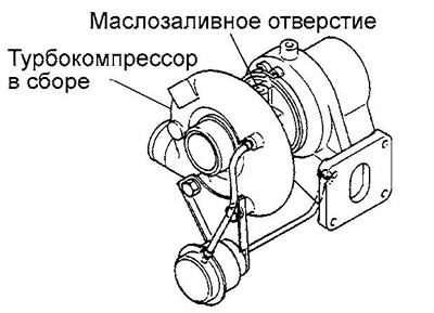 3. После установки залейте немного…