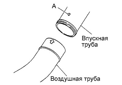 2. Совместите выступ «А» впускной трубы…