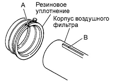 3. Совместите прорезь «А» резинового…