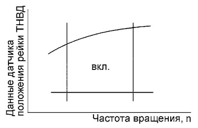 в) Система рециркуляции не работает и…