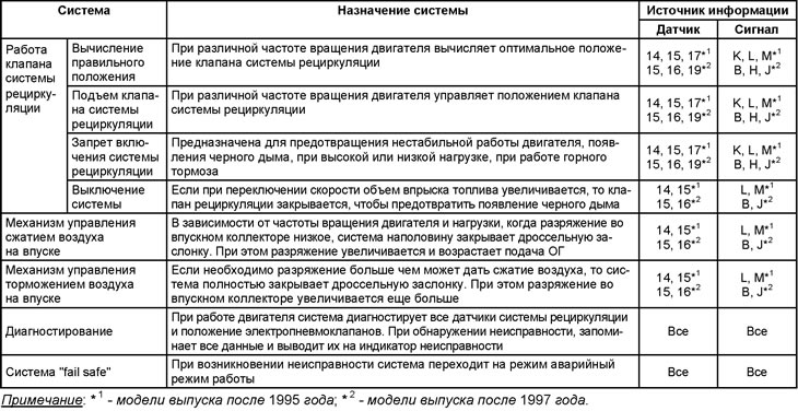 Элементы системы рециркуляцииГлавная…