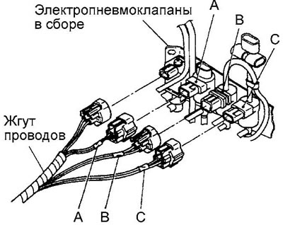 Модели выпуска с 1995 года. А - желтая…