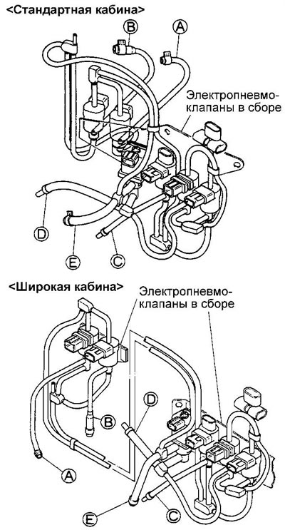 Модели выпуска с 1995 года.