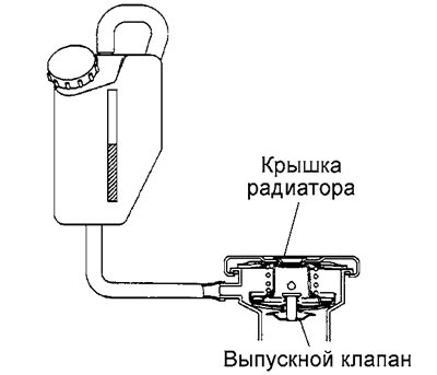 а) Проверьте уровень охлаждающей…