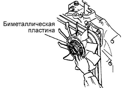 3. Проверьте биметаллическую пластину…