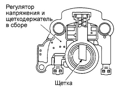 б) Установите новую щетку в…