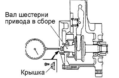 2. Измерьте осевой зазор вала шестерни…