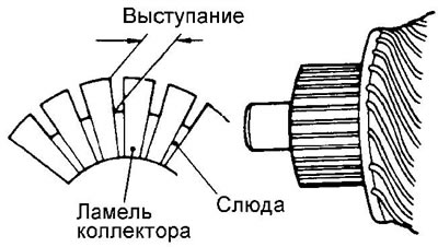 Минимальное значение — 0,2 мм