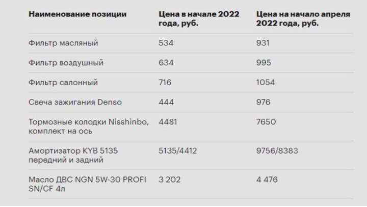 Стоимость услуг рассчитывается, исходя…