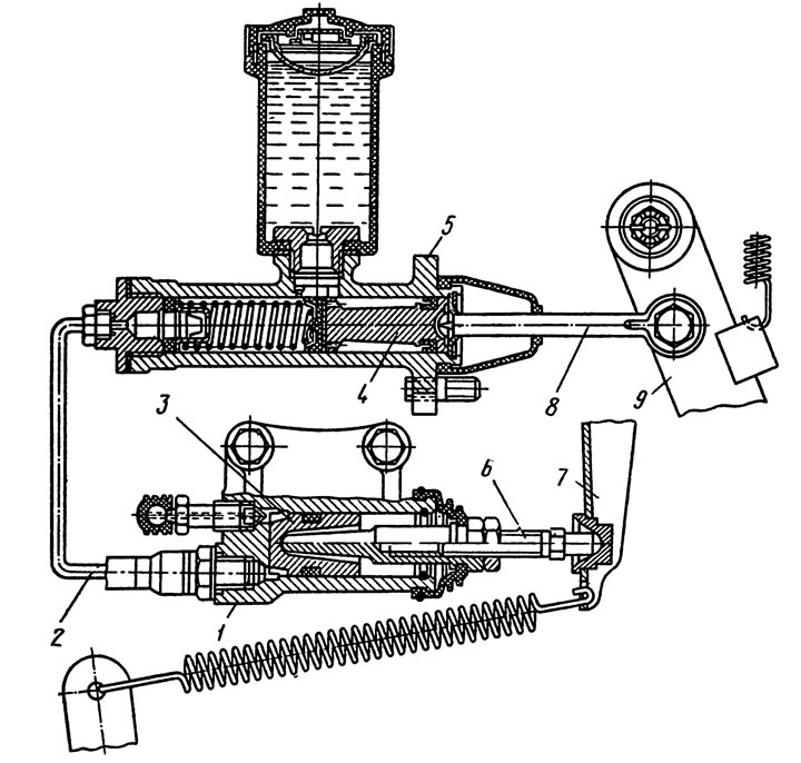 Рис. 32. ГидраЬлический привод…