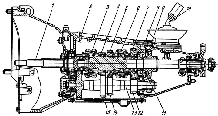 Рис. 34. Коробка передач автомобиля…
