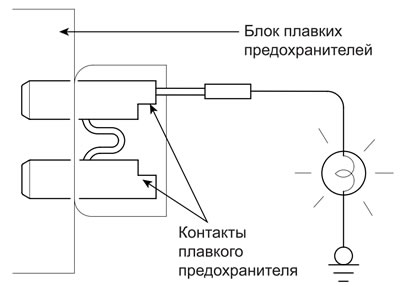 Для проверки состояния плавких предохранителей без снятия их из блока…