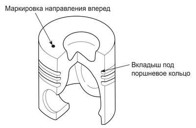 Поршень и шатун соединяет поршневой палец. С каждой стороны поршневого пальца…
