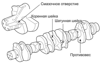 На заднем конце коленчатого вала устанавливается ведущая шестерня привода…