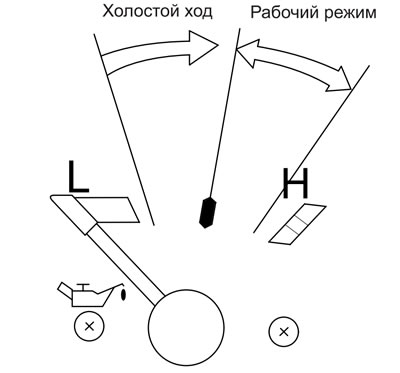 2. Измерьте давление масла при максимальном числе оборотов холостого хода. Если…