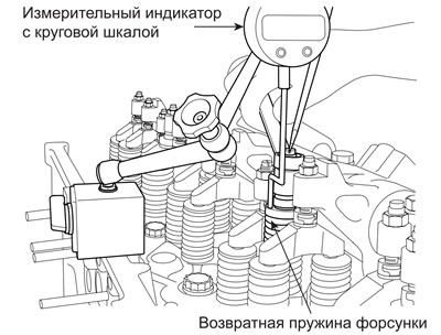 После поворота на 180°O