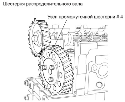 8. Снимите промежуточную шестерню № 4.