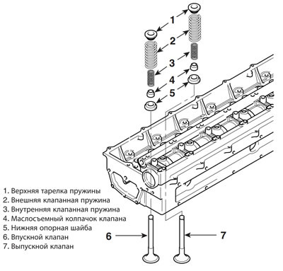 К сведению. Установите новый маслосъемный колпачок клапана.
