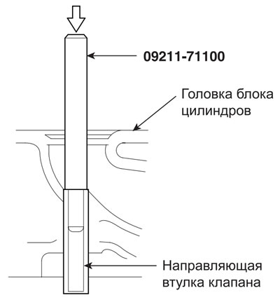 Извлеките направляющую втулку клапана, используя для этого специальное…