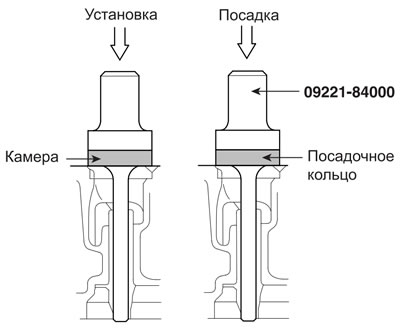 К сведению. Расположите кольцо приспособления, как это показано на рисунке…