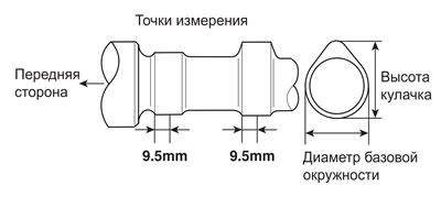1. Измерьте высоту рабочей части каждого кулачка и диаметр их базовой…