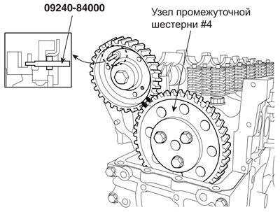9. Вставьте специальное приспособление (09240-84000) в отверстие шестерни…