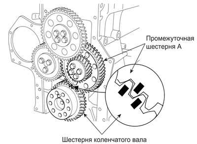 Измерьте боковой зазор.