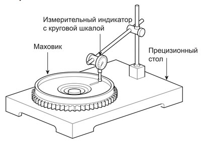 К сведению. Если обнаруживается визуально, что зубчатый венец искривлен,…