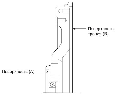 Коробление участка трения поверхности A должно быть меньше 0,1 мм. Если на…