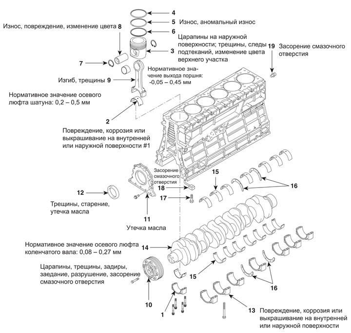 1. Крышка нижней головки шатуна;
