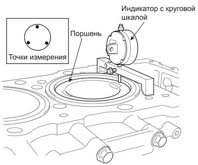 К сведению. Неправильный выход поршня приводит к ухудшению характеристик…