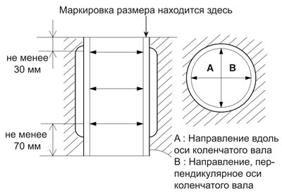 1. Измерьте внутренний диаметр цилиндра в шести точках, как это показано на…