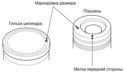 Маркировка размера гильзы цилиндраBA