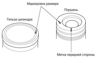 Замените также поршневые кольца.